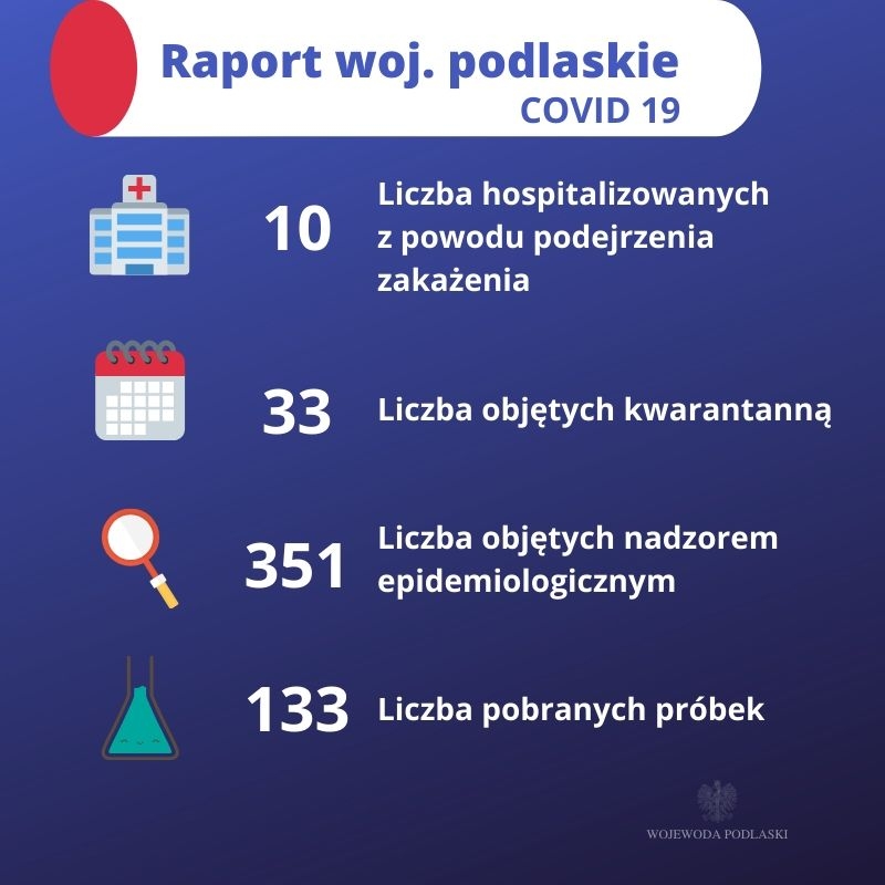Wieczorny raport o koronawirusie w województwie podlaskim. 10 osób hospitalizowanych