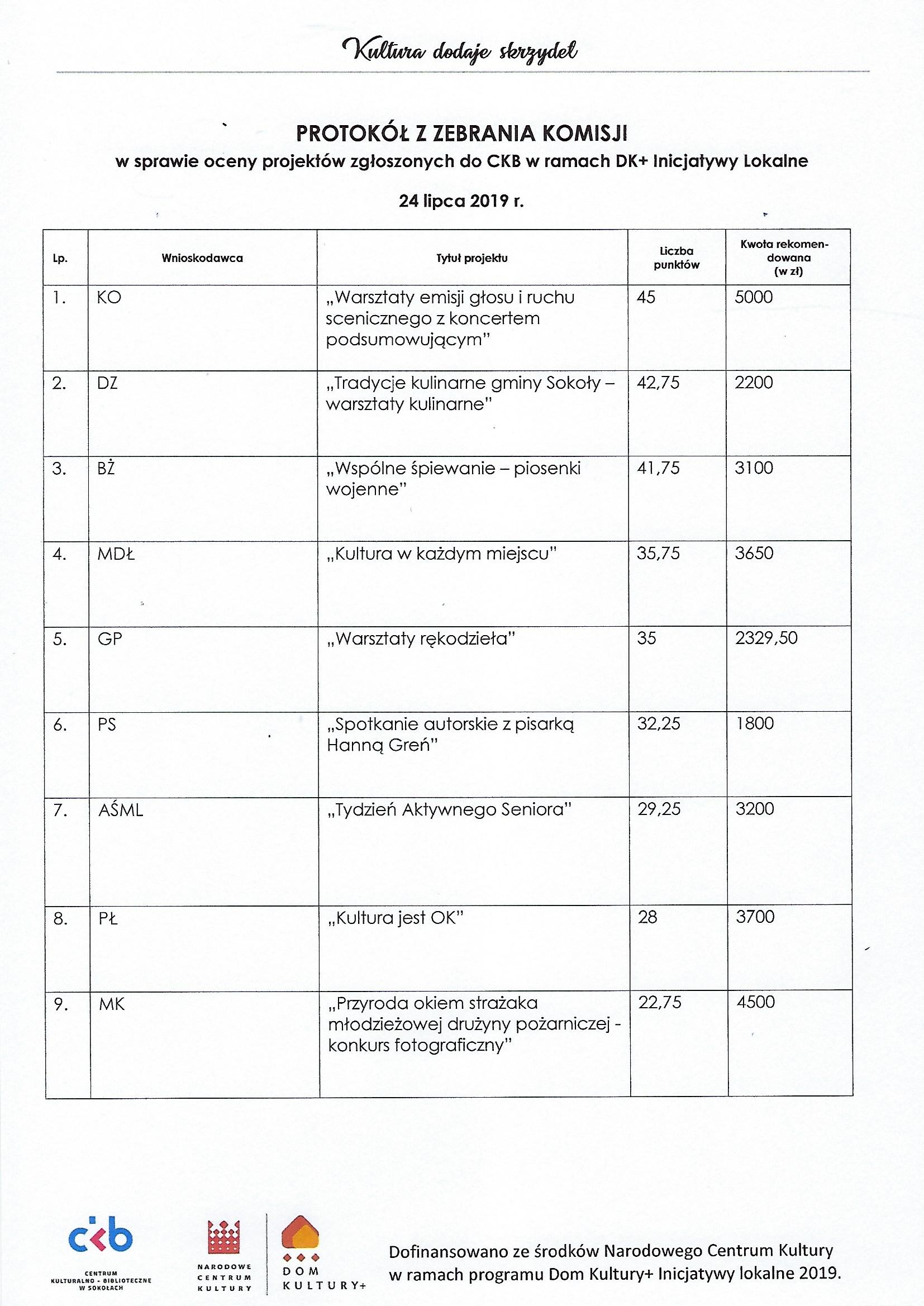 wyniki2019sokolykult