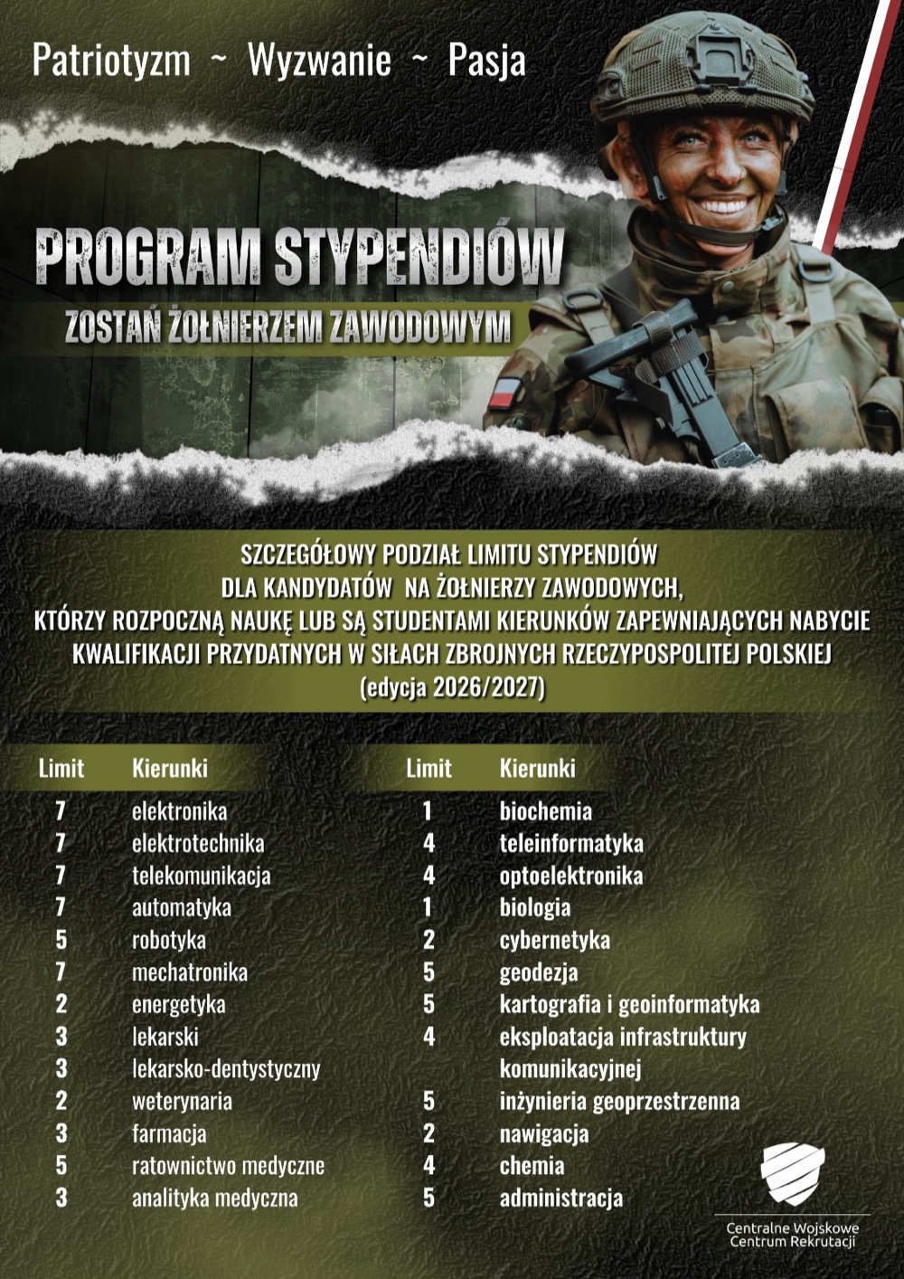 Plakat programu stypendiów MON z podziałem limitu miejsc na kierunki studiów