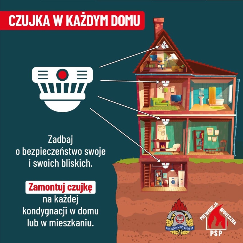 Grafika PSP: czujka dymu na każdej kondygnacji domu lub mieszkania