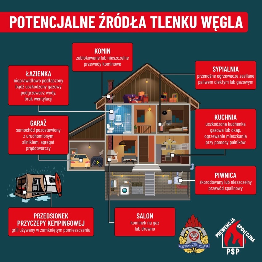 Grafika PSP: potencjalne źródła tlenku węgla w domu