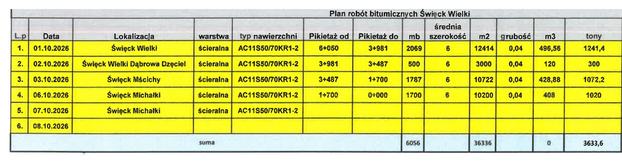 Plan robót bitumicznych na drodze Wysokie Mazowieckie - Święck Wielki